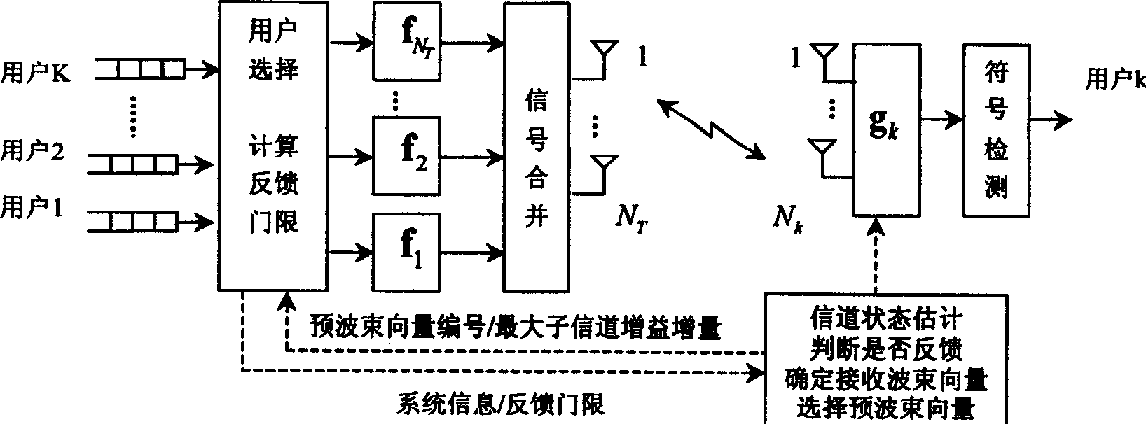 Transmission method of orthogonal beam shaping in advance based on sending assistant selection of user's feedbacks