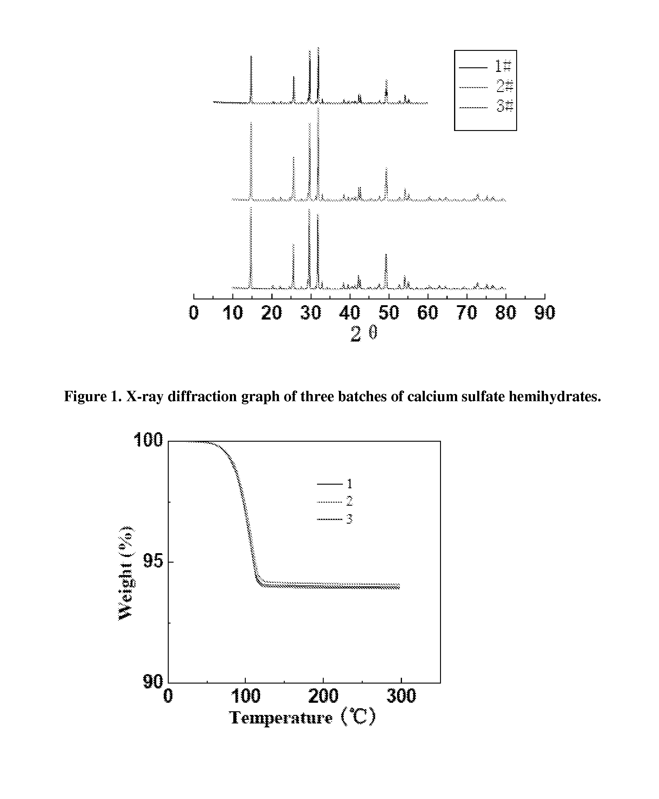 Injectible, biocompatible synthetic bone growth composition