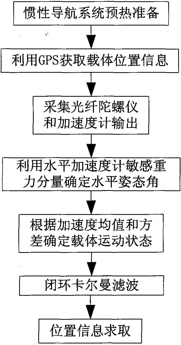 Closed-loop Kalman filter inertial positioning method based on zero-speed correction