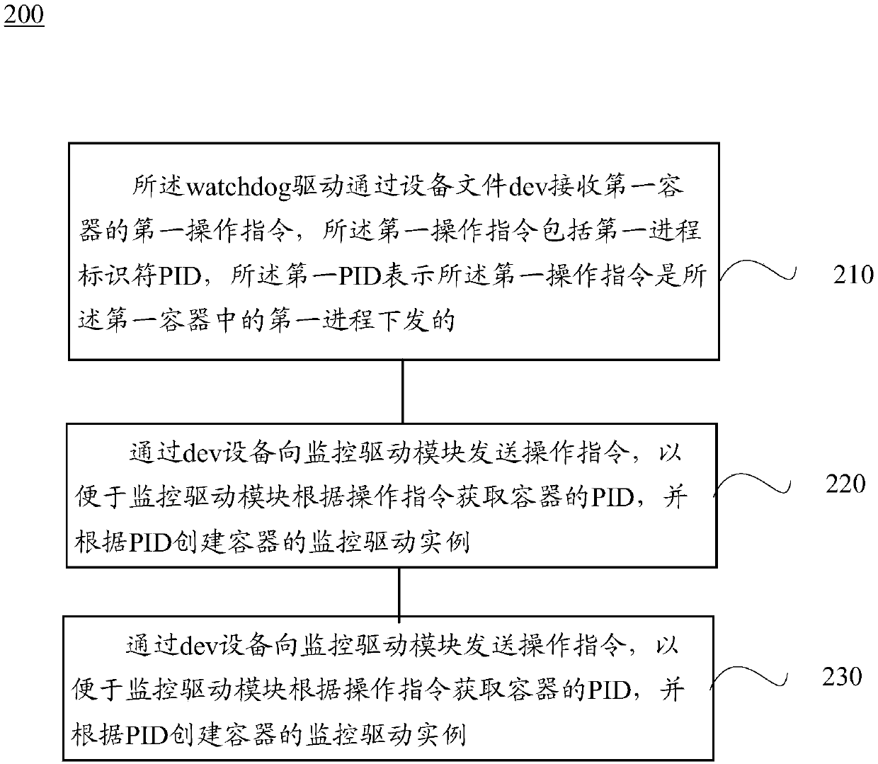 Process processing method and device