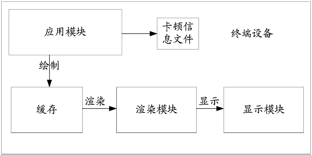 User interface lag determination method and device and storage medium