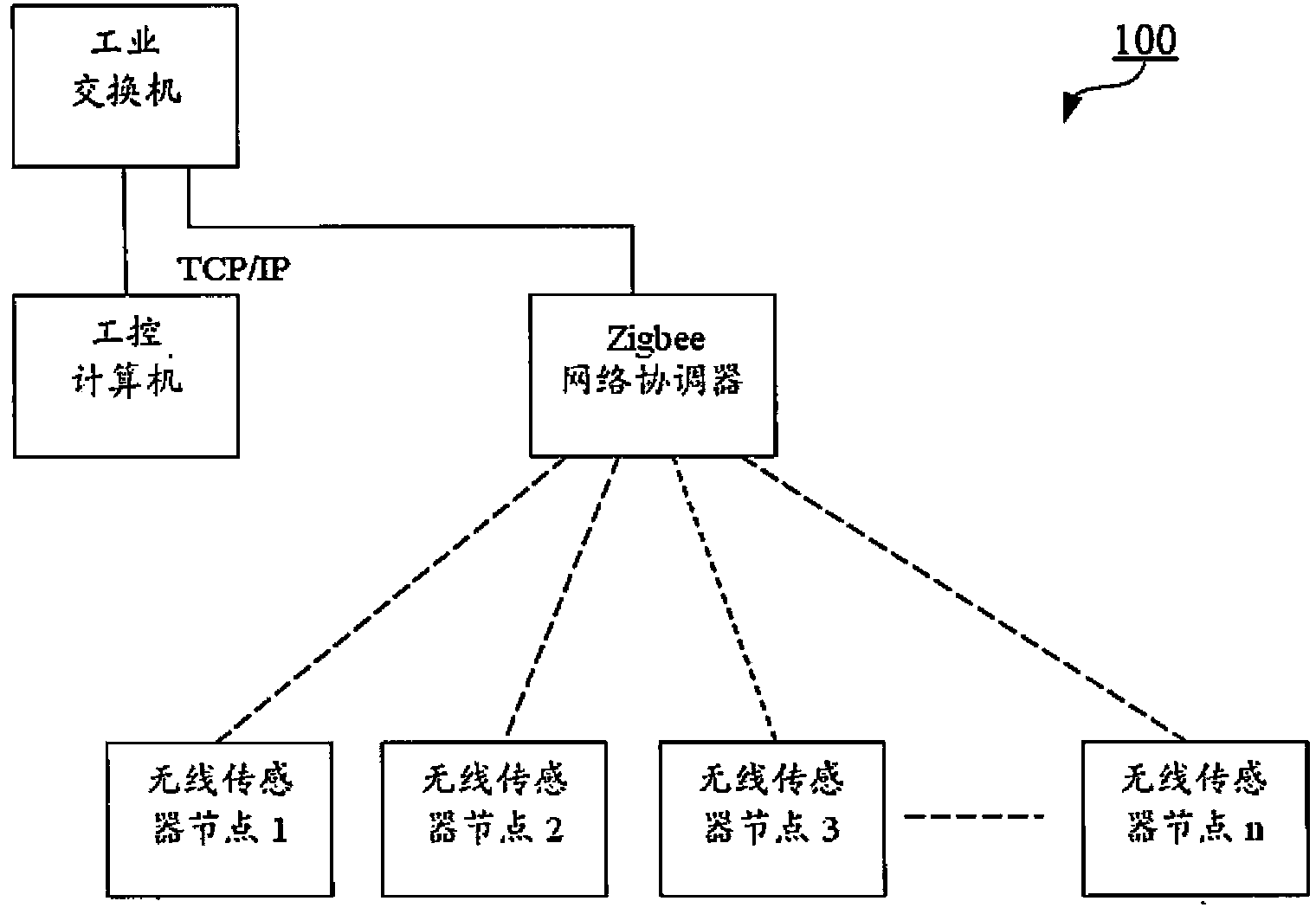 Semiconductor measuring device