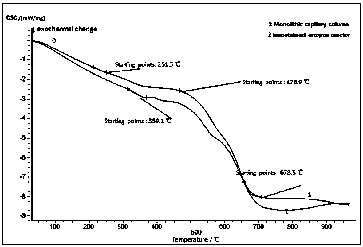 Analysis method for rapidly detecting in-vivo metabolism marker of smoke