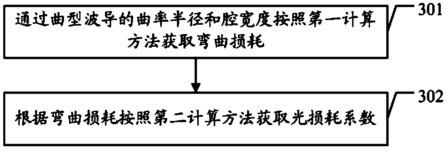 Filtering structure applied to LED, LED display screen and optical loss coefficient acquiring method