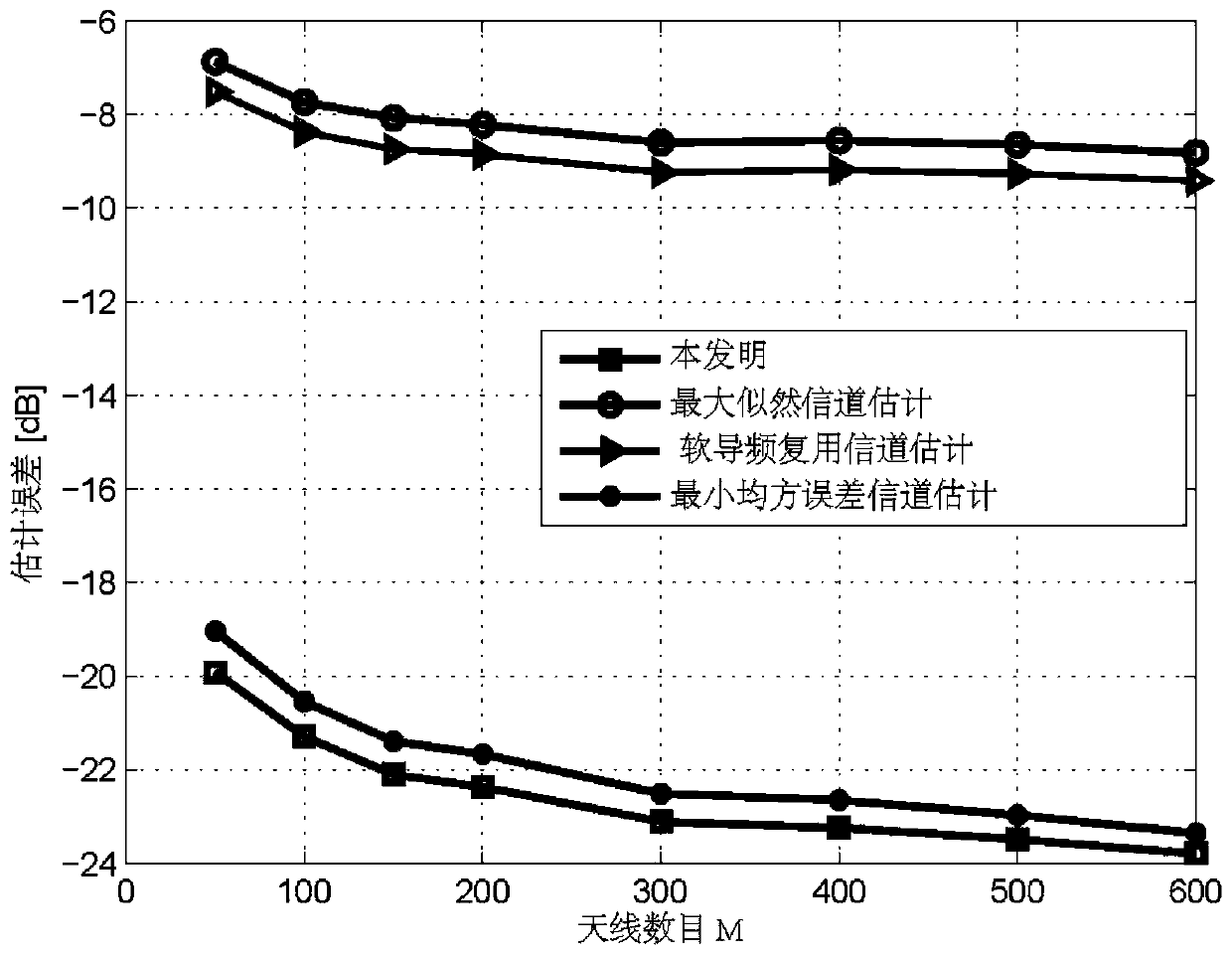 A Transmission Method Combining Channel Estimation and Power Control Based on User Arrival Angle