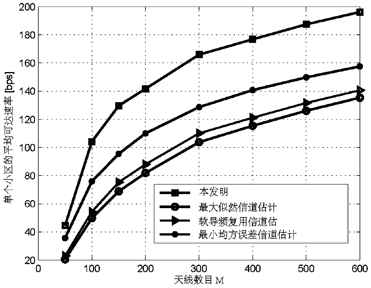 A Transmission Method Combining Channel Estimation and Power Control Based on User Arrival Angle