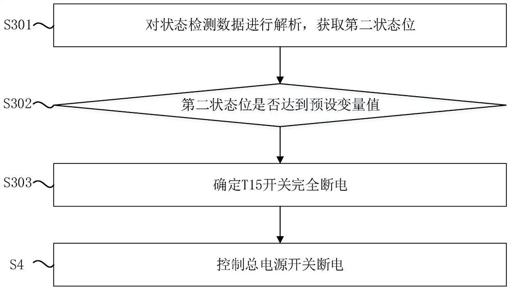 Engine switch automatic control method and system and engine test run equipment