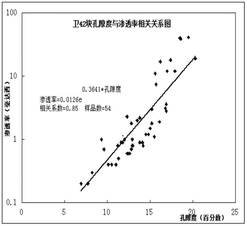 Injection-production relation optimizing and adjusting method for well group