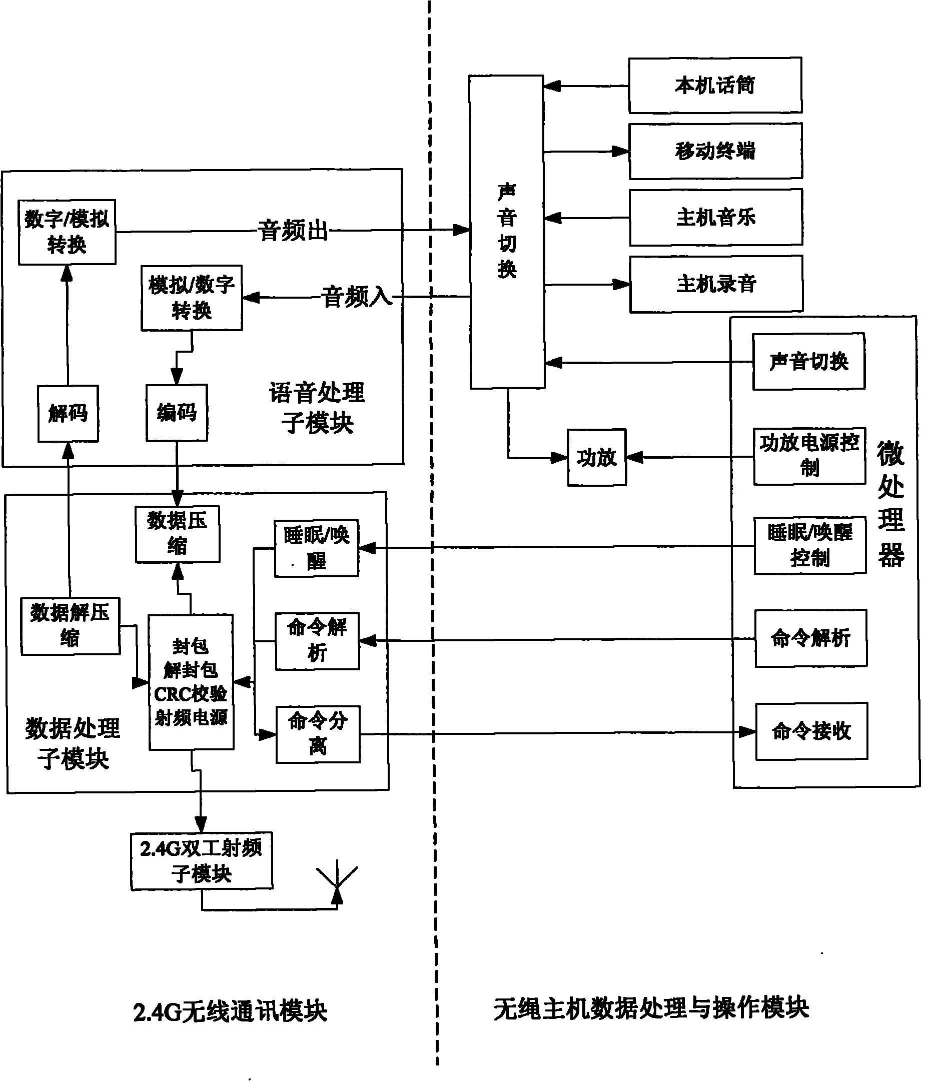 Cordless telephone-based application method