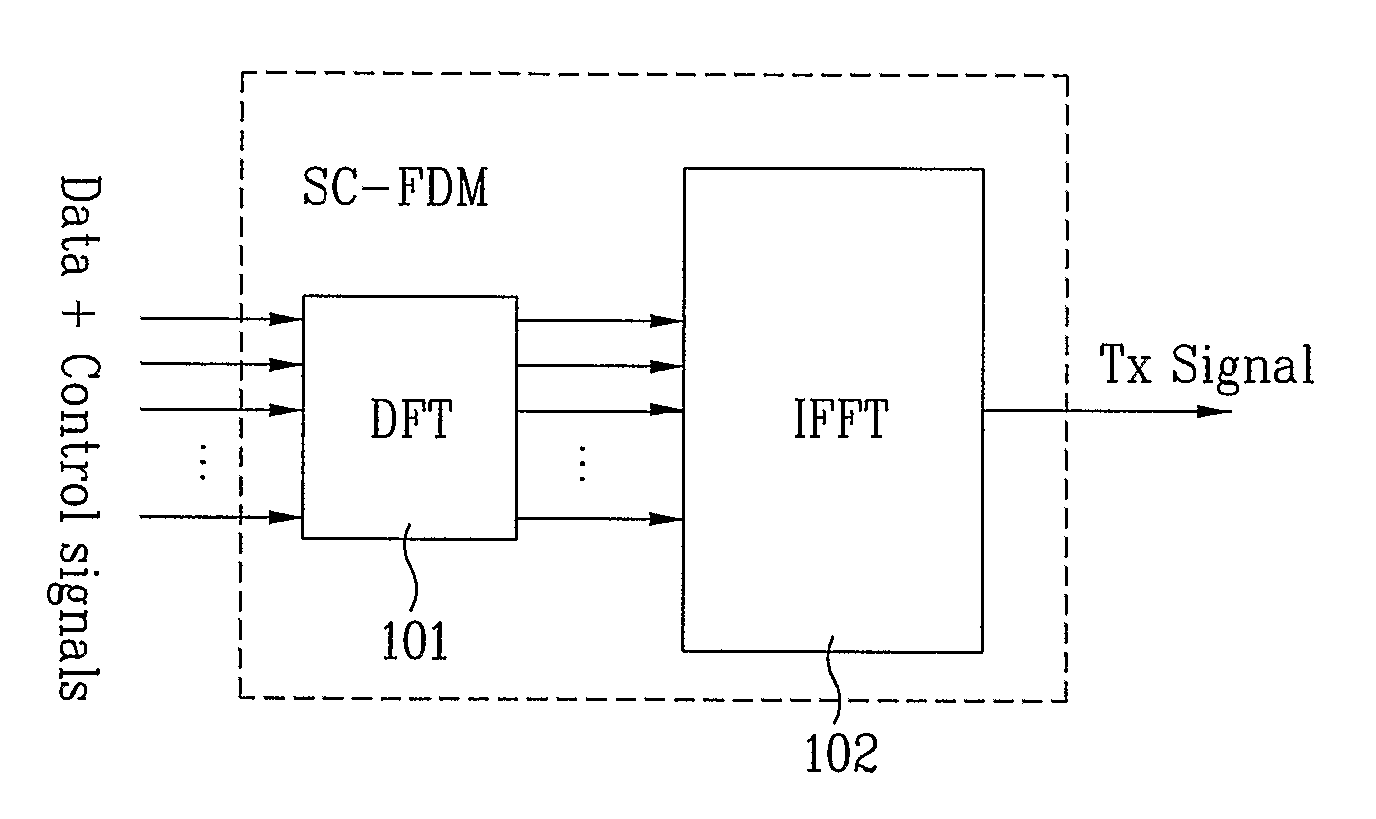 Sequence generation and transmission method based on time and frequency domain transmission unit