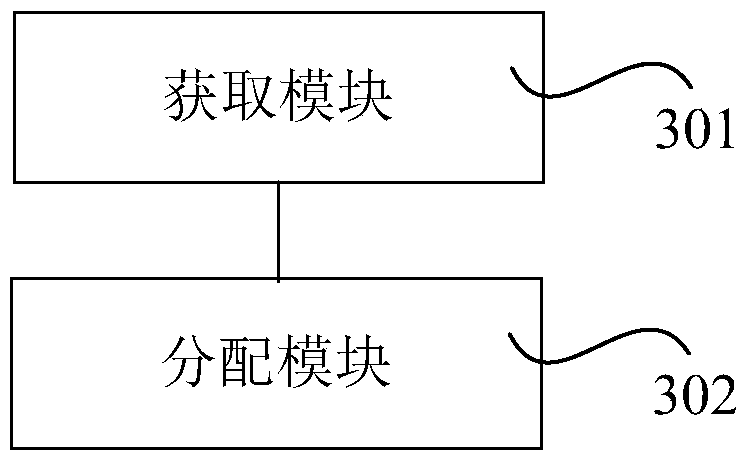 PRB resource allocation method, device and base station