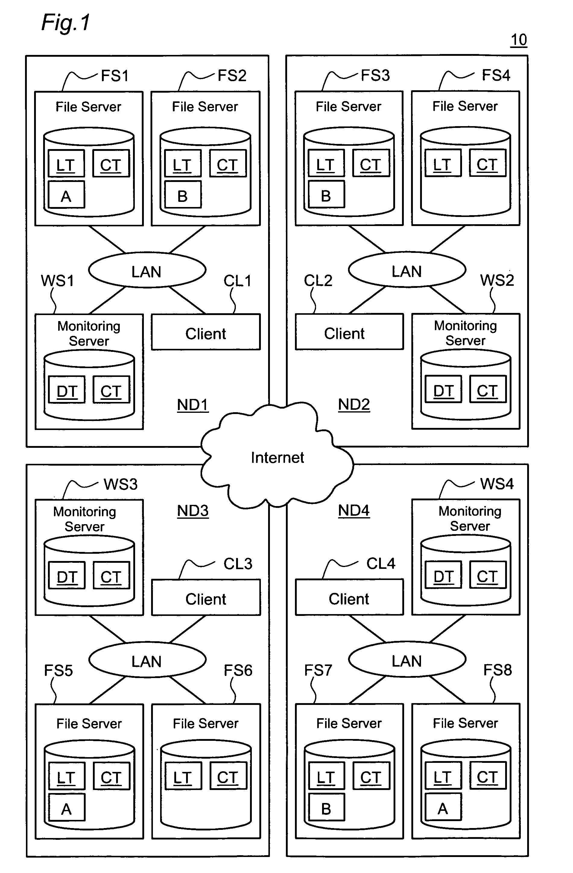 File server and file server controller