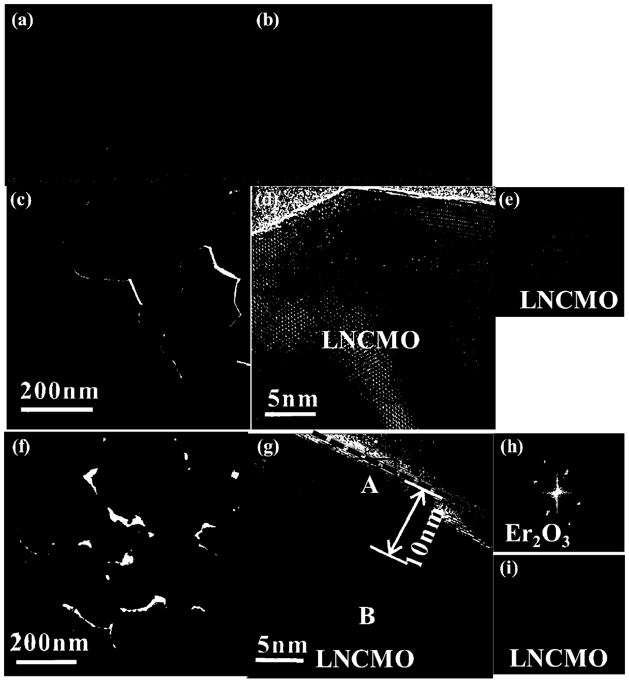 A kind of in-situ precipitated oxide-coated positive electrode material for lithium-ion batteries and its preparation method and application