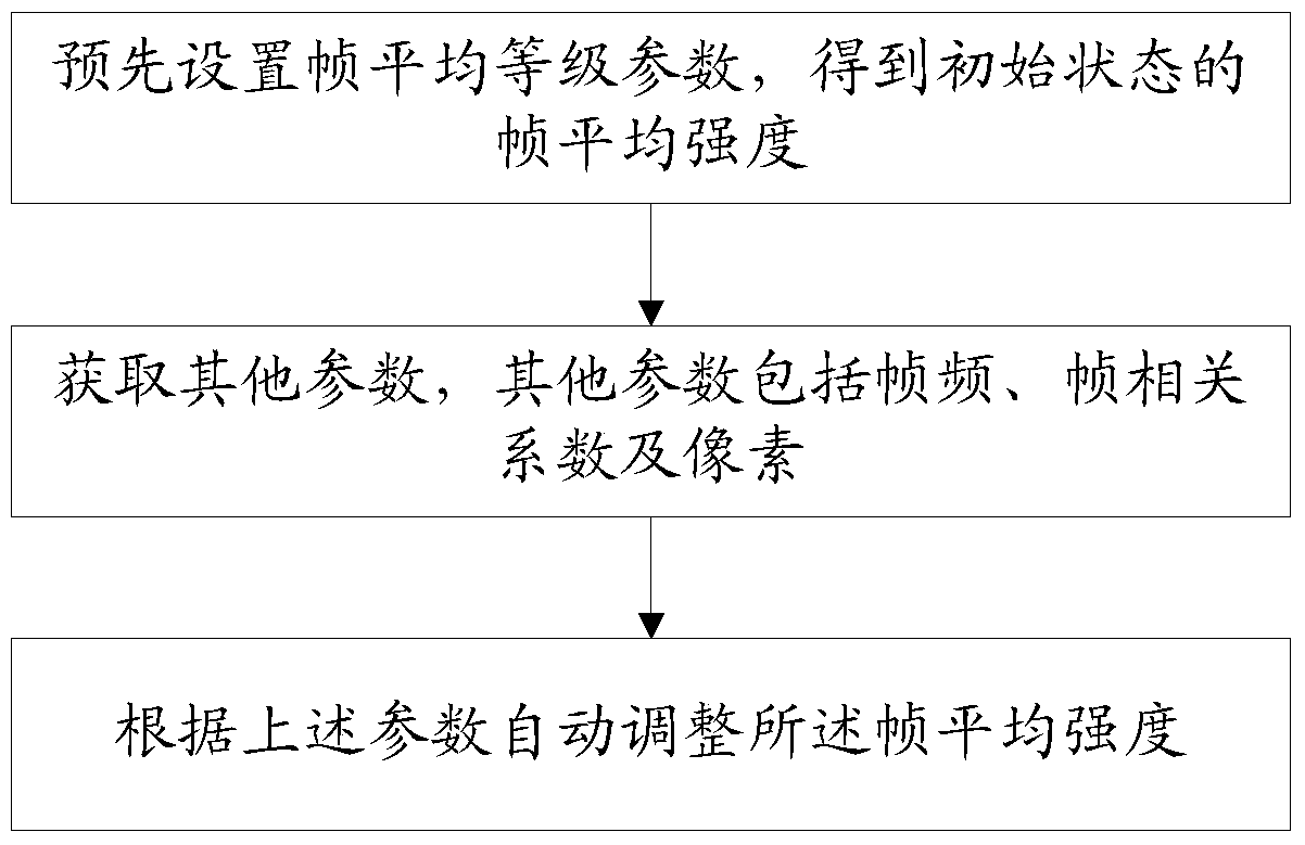 Ultrasonic Imaging System and Its Frame Average Processing Method