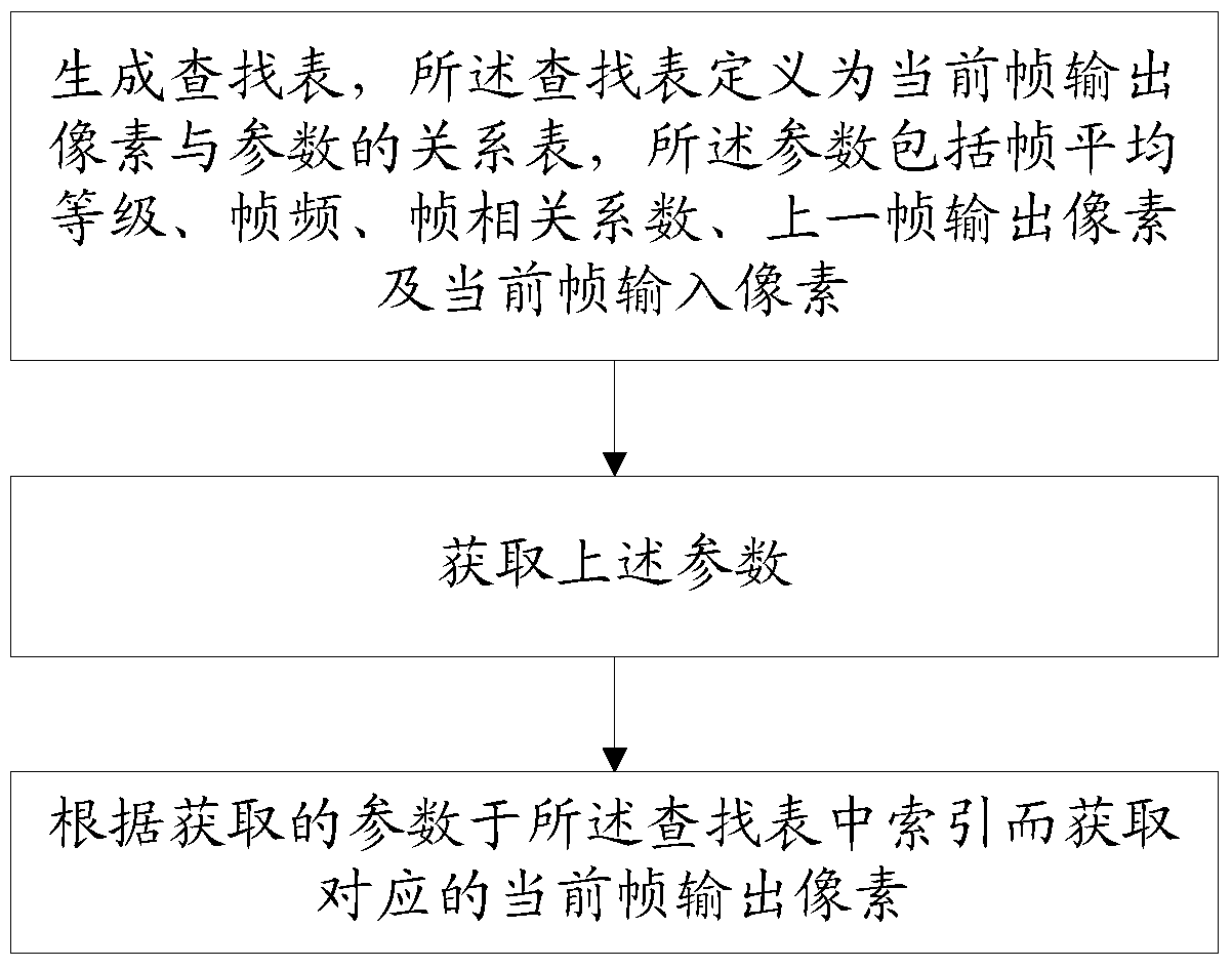 Ultrasonic Imaging System and Its Frame Average Processing Method