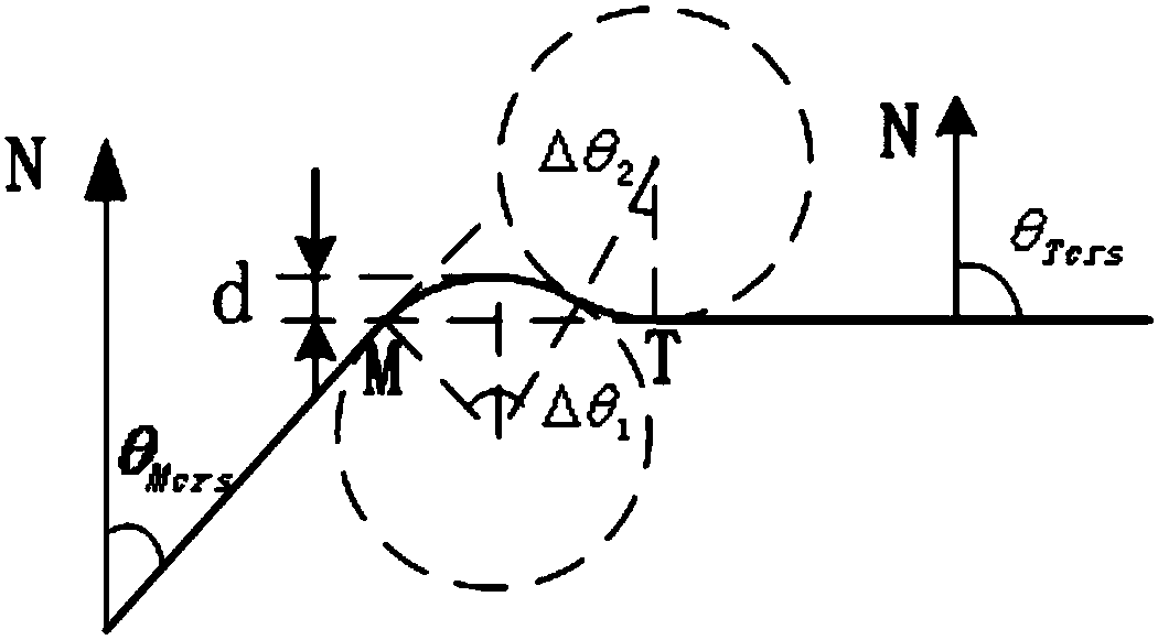 Flight track building algorithm based on ARINC424 navigation data