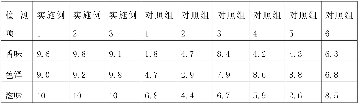 Passion fruit flavored chili sauce and preparation method thereof