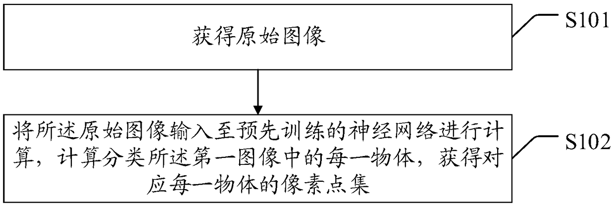 Image segmentation method, apparatus, and computer-readable storage medium