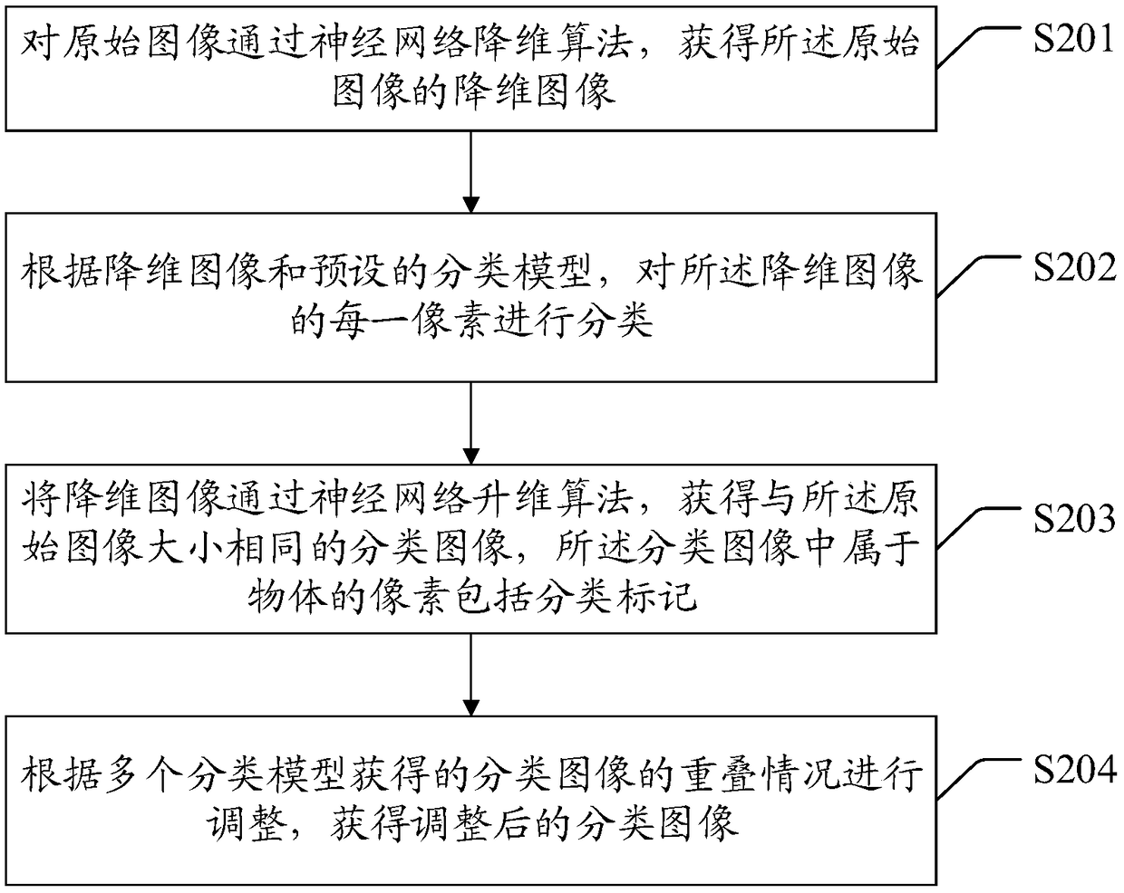 Image segmentation method, apparatus, and computer-readable storage medium