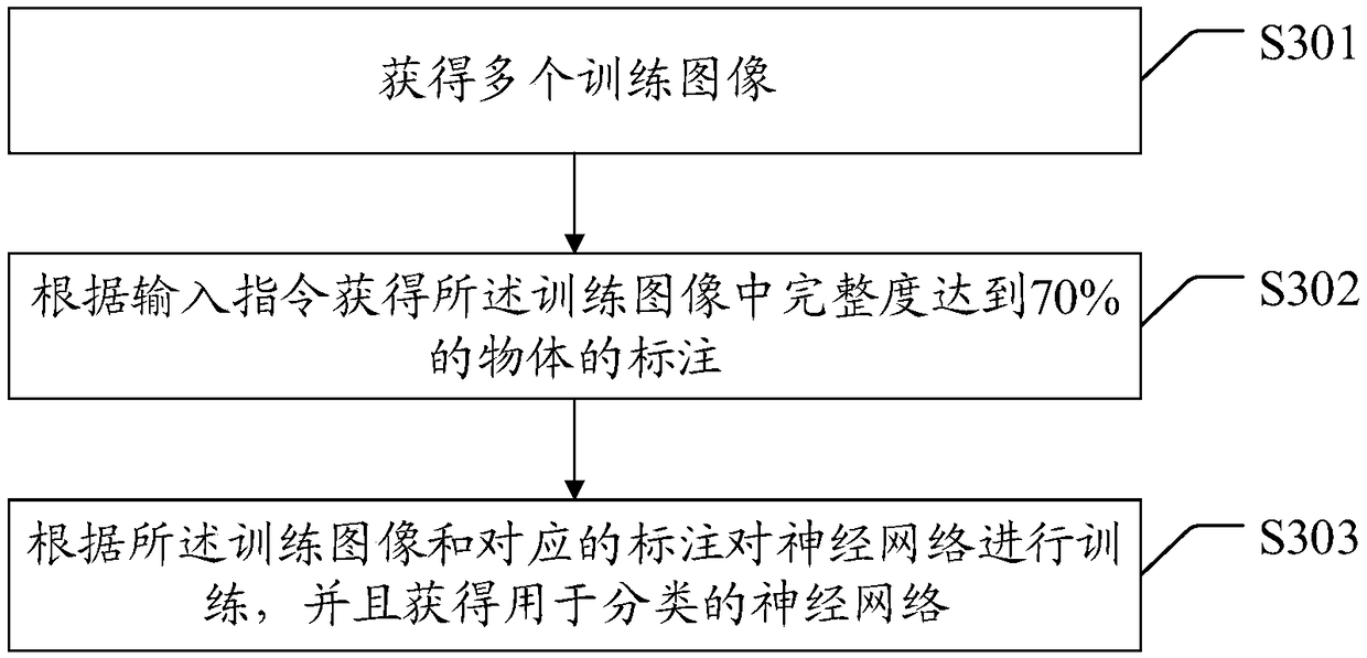 Image segmentation method, apparatus, and computer-readable storage medium