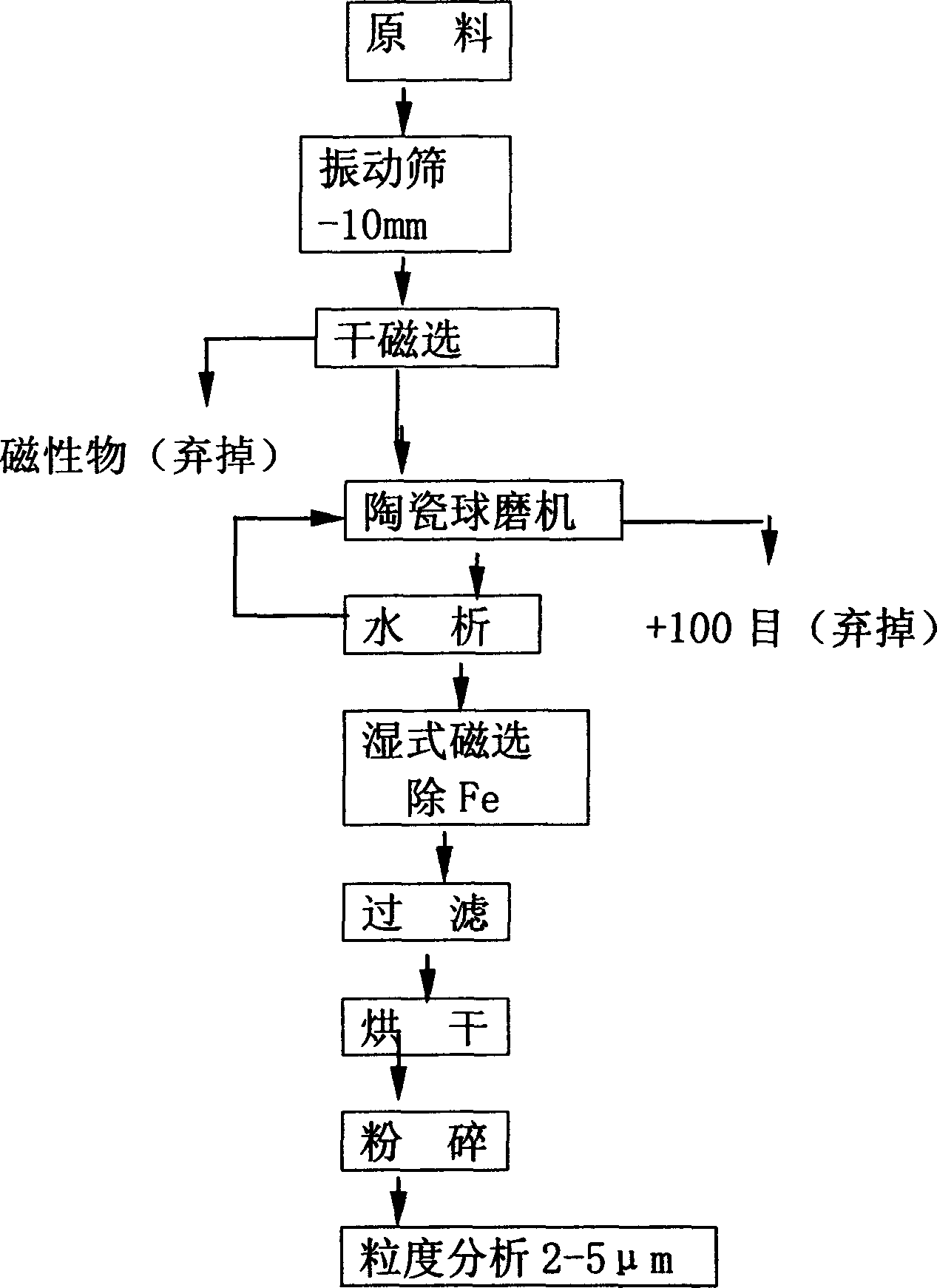 Antiwear dynamic self-repairing lubricant for metal and preparation method thereof