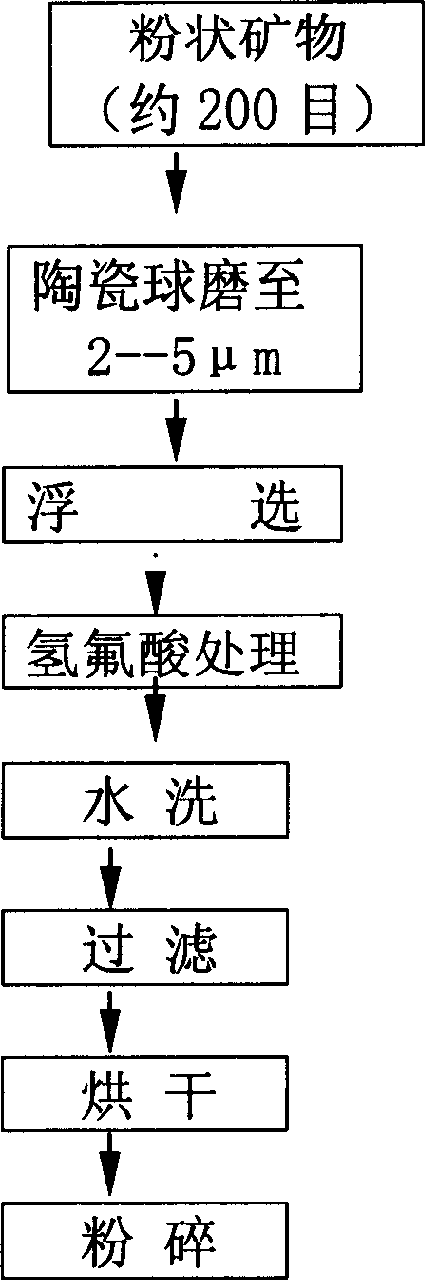 Antiwear dynamic self-repairing lubricant for metal and preparation method thereof