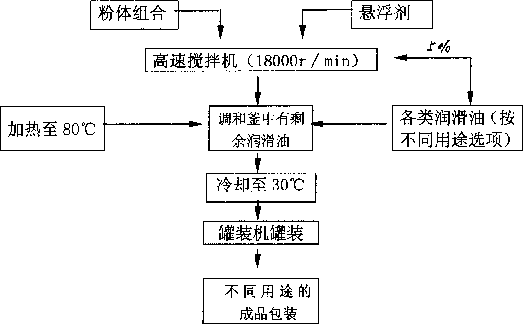 Antiwear dynamic self-repairing lubricant for metal and preparation method thereof