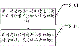 Touch vibration instant messaging method and system