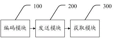 Touch vibration instant messaging method and system