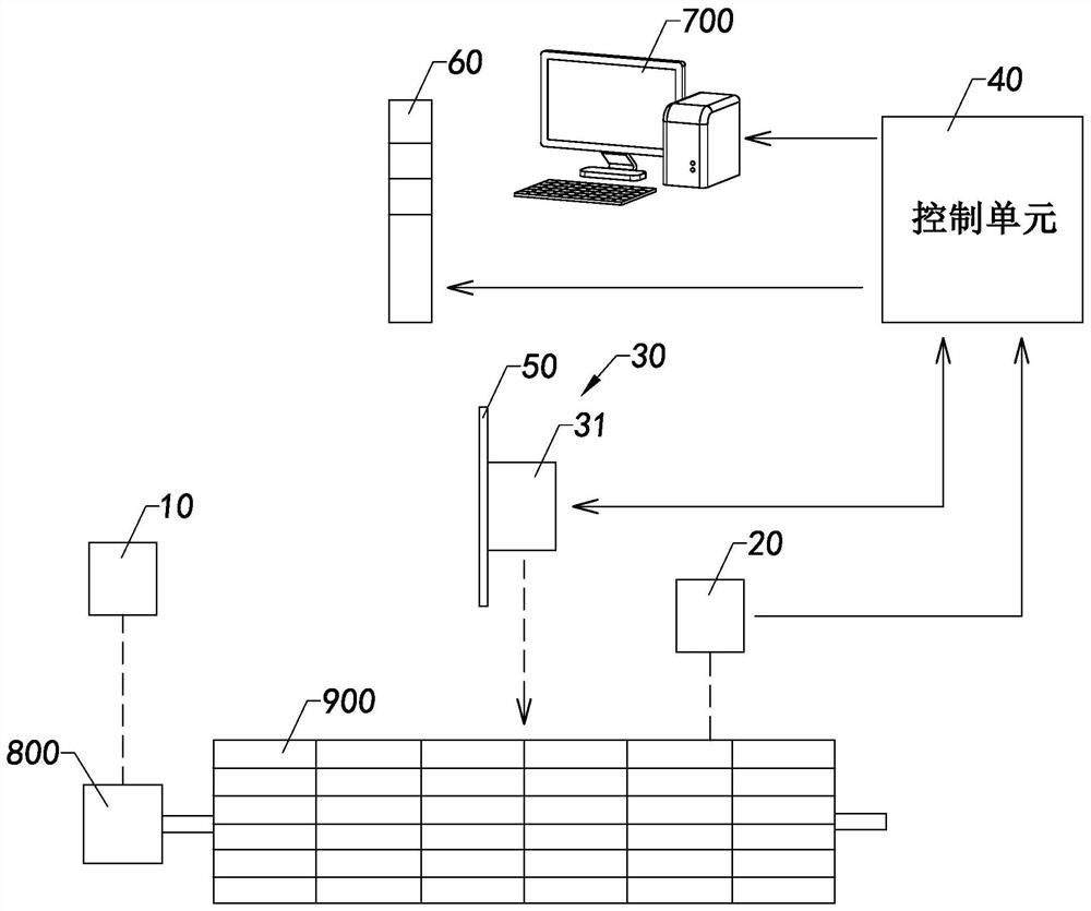 Runout measurement system and runout measurement method