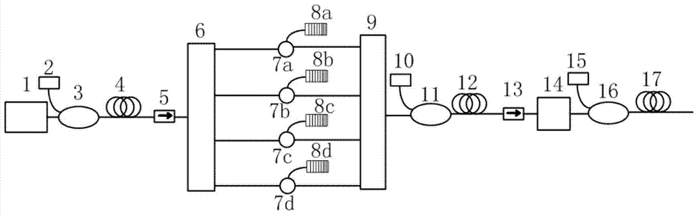 Narrow linewidth all-fiber ultrashort pulse amplification system with adjustable pulse width and adjustable repetition frequency