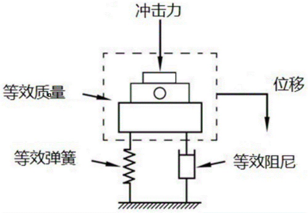 A system and method for measuring the impact force of electric spark discharge