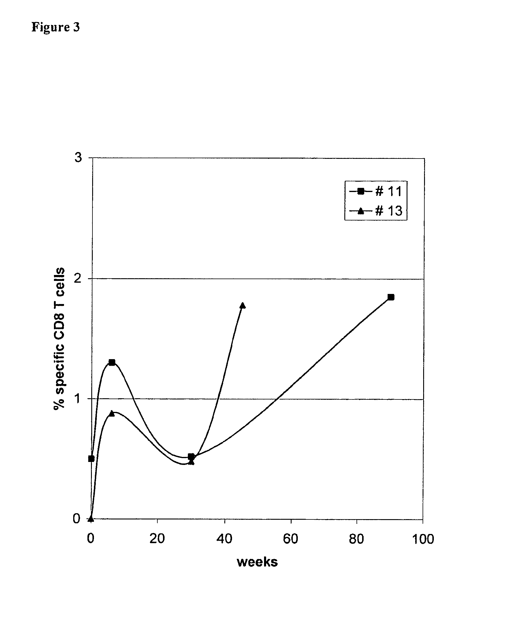 Use of native peptides and their optimized derivatives for vaccination