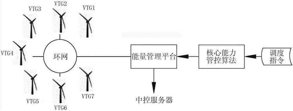 Energy management method and device for wind farm