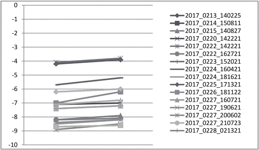 Energy management method and device for wind farm