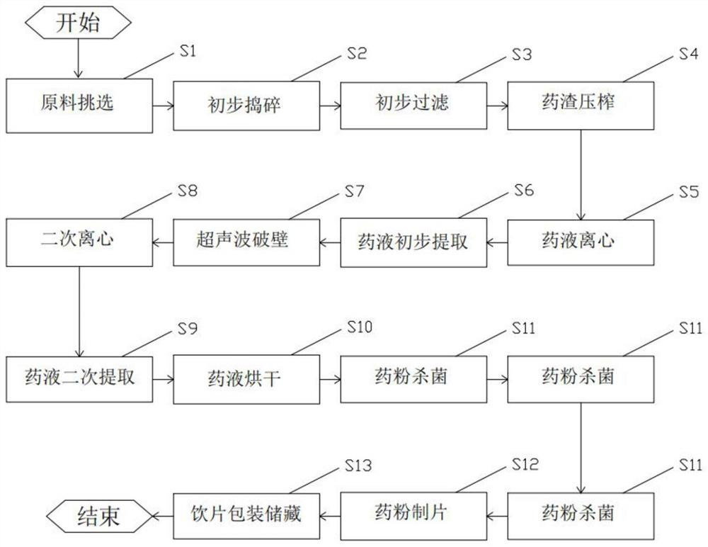 Wall-breaking processing technology for traditional Chinese medicine decoction pieces