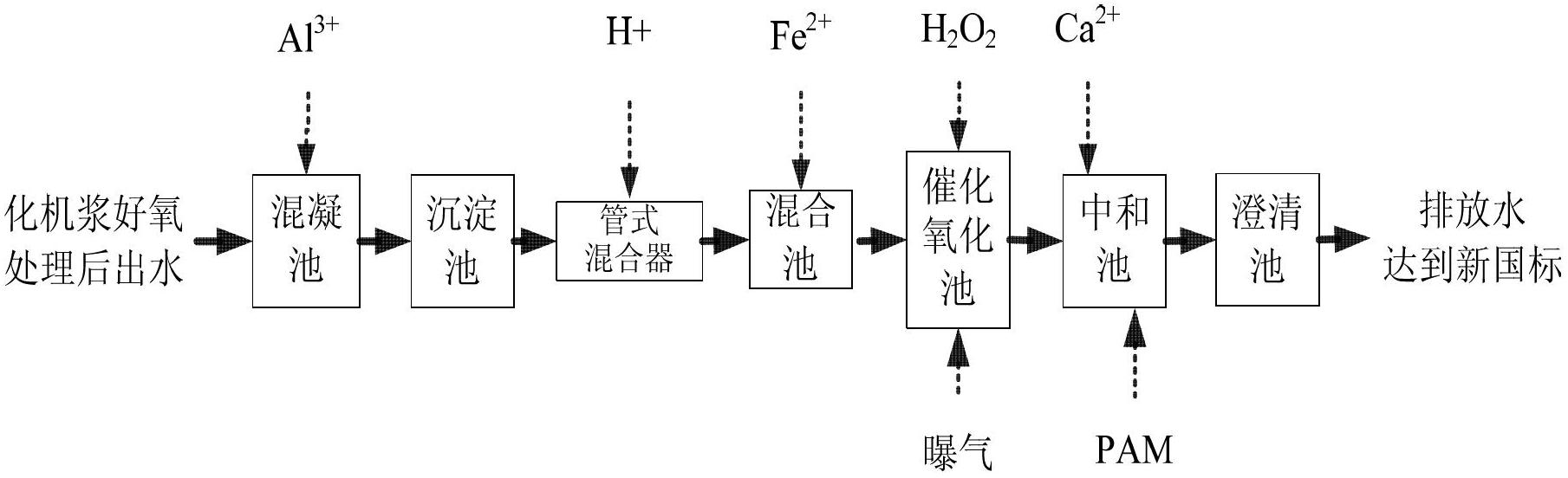 Method for advanced treatment of high-concentration chemi-mechanical pulp effluent by catalytic oxidation