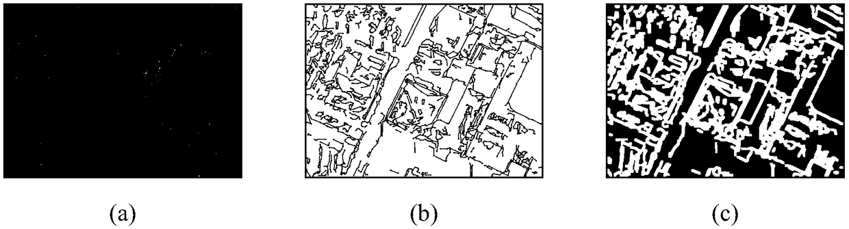 Remote Sensing Image Segmentation Method Based on Markov Random Field and Hybrid Kernel Function