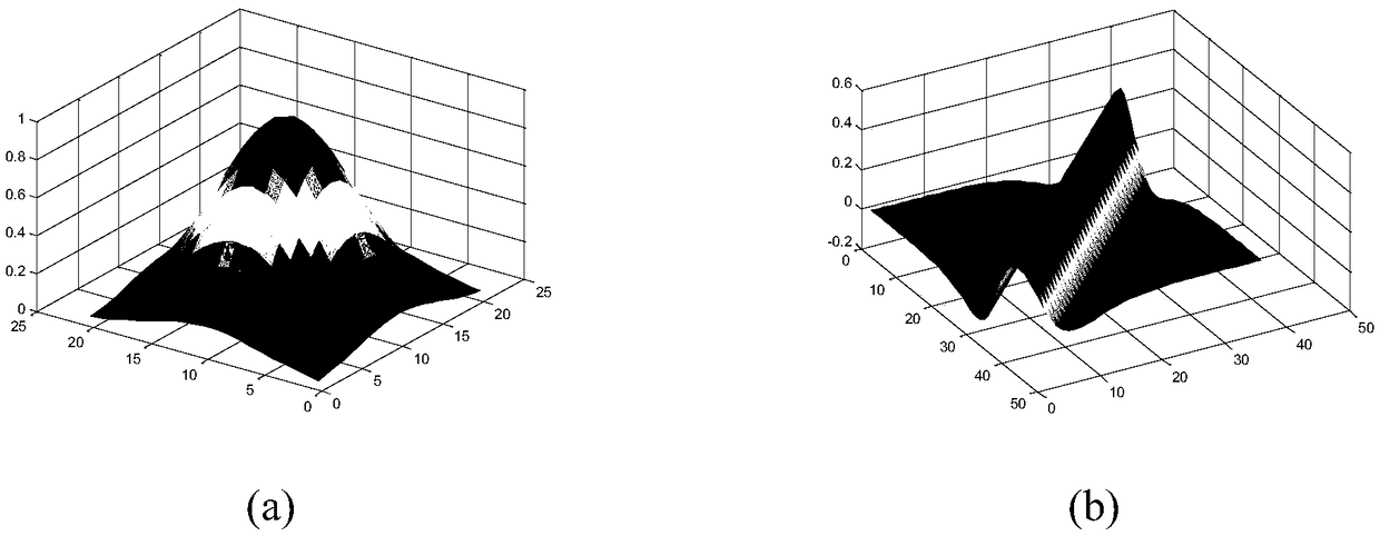 Remote Sensing Image Segmentation Method Based on Markov Random Field and Hybrid Kernel Function