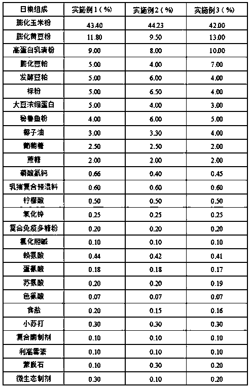 Creep feed for piggies and preparation method of creep feed