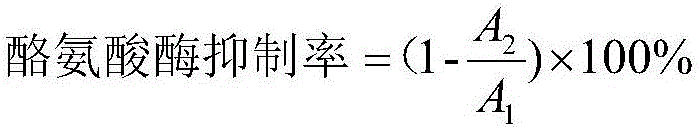 Traditional Chinese medicine composition extract with effect of acne removal and whitening and application thereof