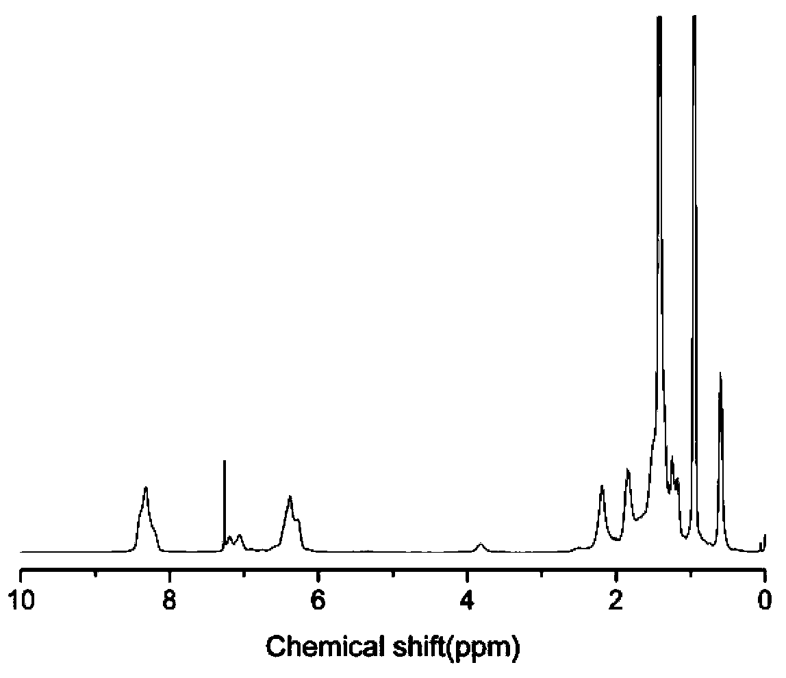 Polyhedral oligomeric silsesquioxane-based amphiphilic triblock copolymer and preparation method thereof