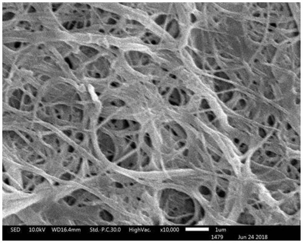 A kind of preparation method of natural silk micro-nano fiber