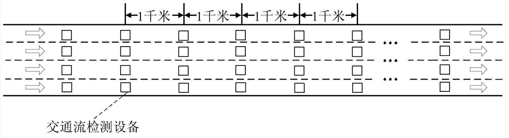 Vehicle regulation and control method based on dangerous traffic flow characteristics under sunny condition