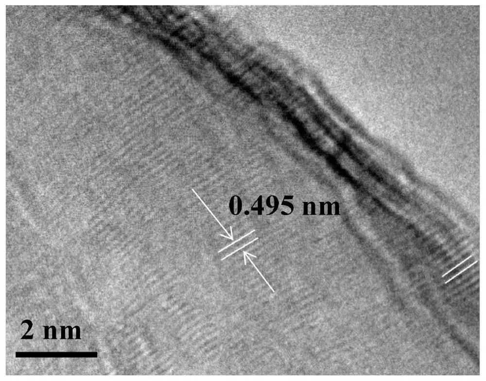 Heterogeneous core-shell g-C3N5@MnO2 complex and preparation method thereof