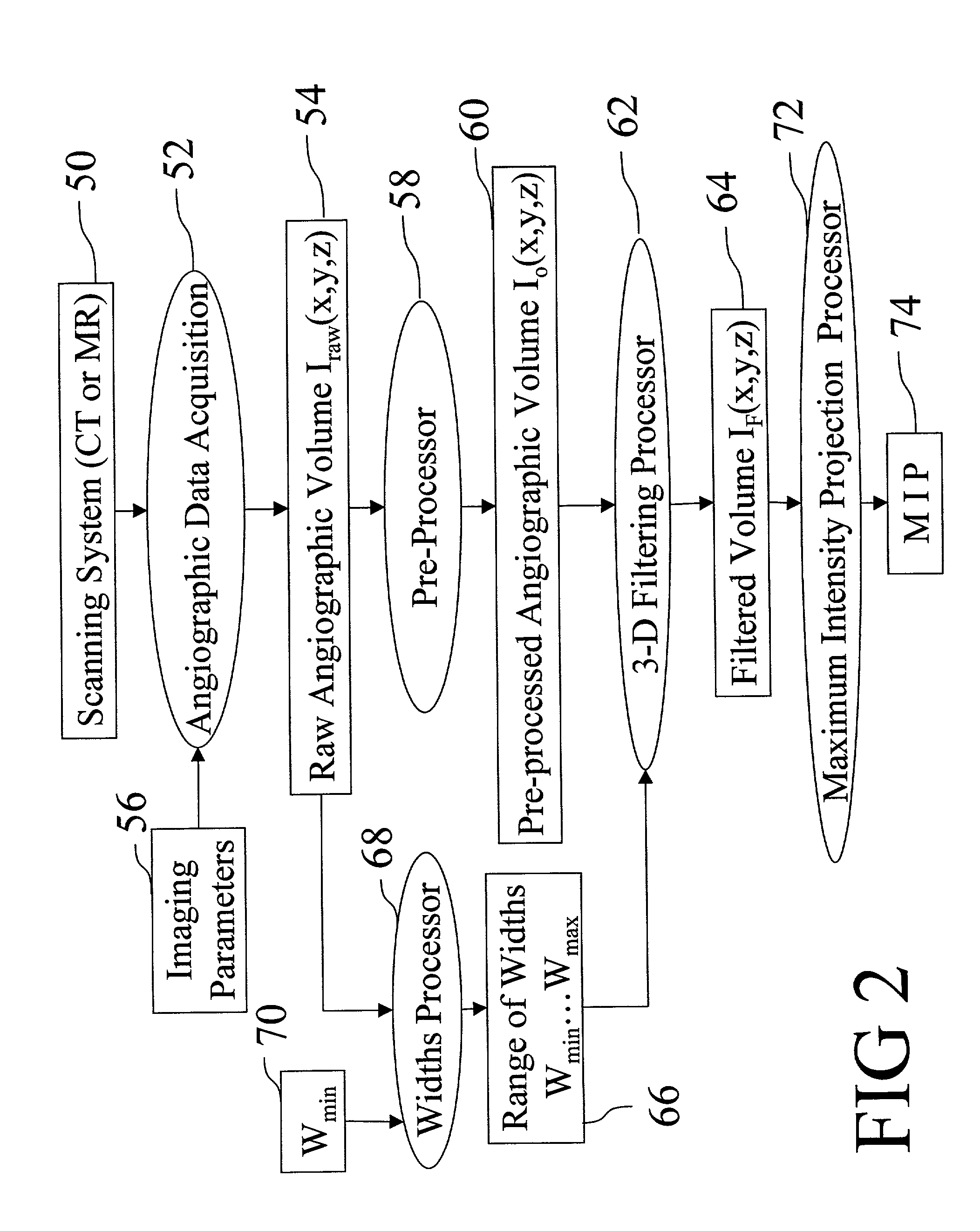 Method and apparatus for three-dimensional filtering of angiographic volume data