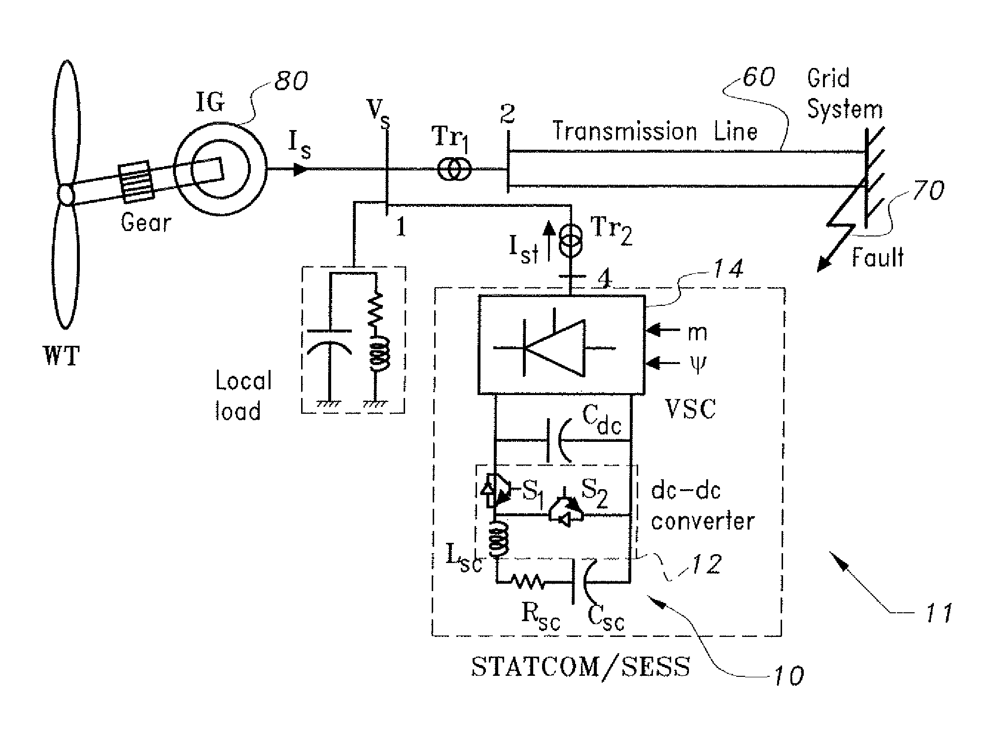 Supercapacitor-based grid fault ride-through system