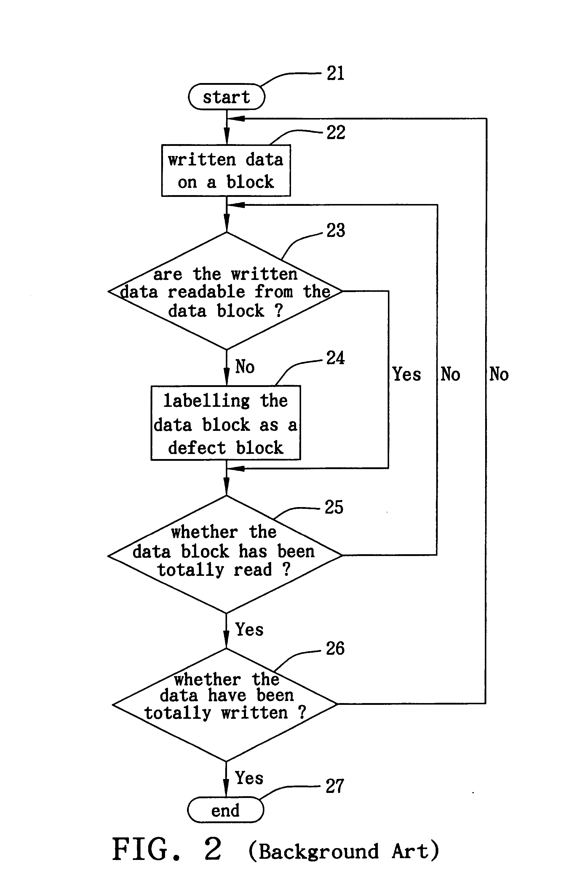 Method for choosing the defect detection mode of an optical storage device