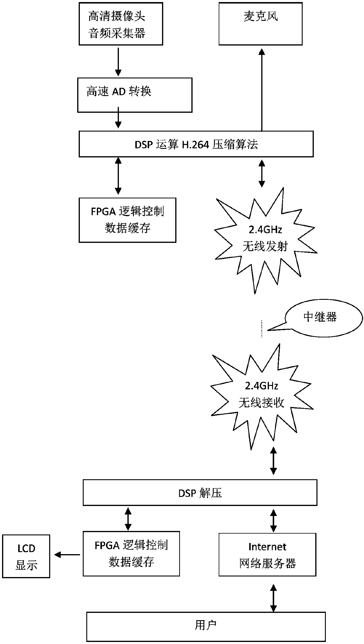 Remote inspection system