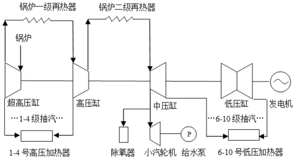 Thermodynamic system of extraction back pressure turbine and control method of thermodynamic system